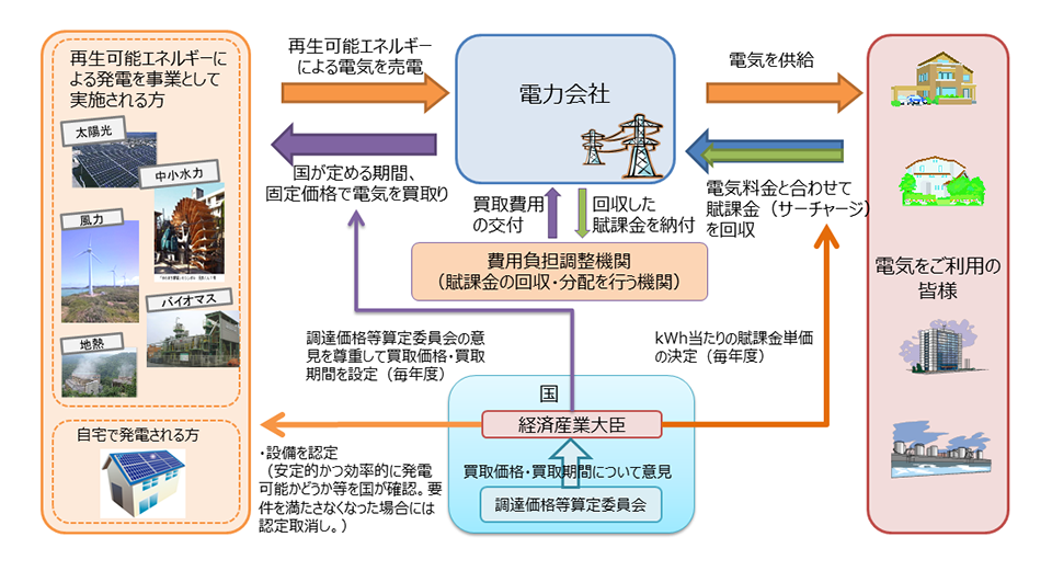 出典：電力広域的運営推進機関ウェブサイト